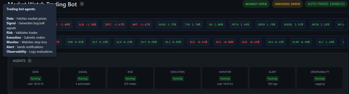 Agent pipeline status