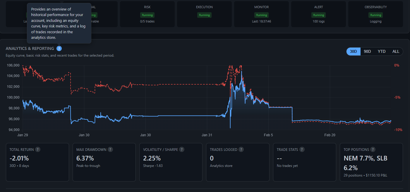 Equity curve and metrics