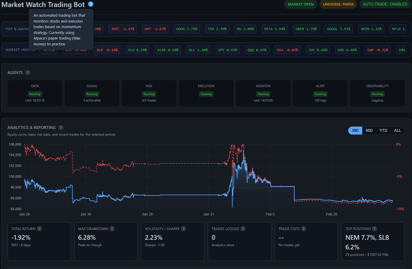 Full dashboard overview