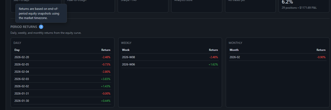 Period returns tables